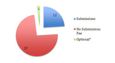 Pie Chart 1